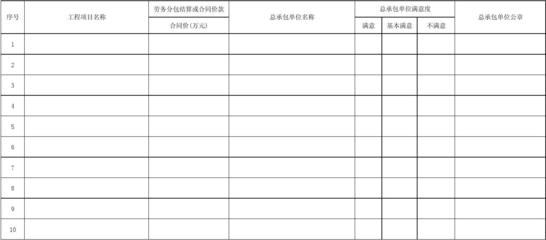建筑工程勞務(wù)分包合同履約情況一覽表及要點(diǎn)分析